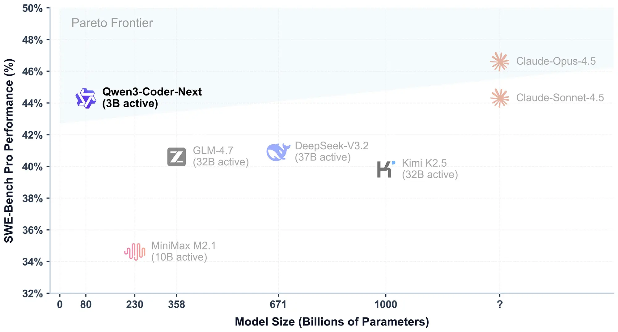 qwen benchmark